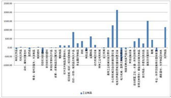 幾個圖表,搞定中國對外貿易總體情況