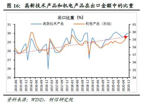 財信研究評12月外貿數據 出口高景氣延續 內外需持續修復