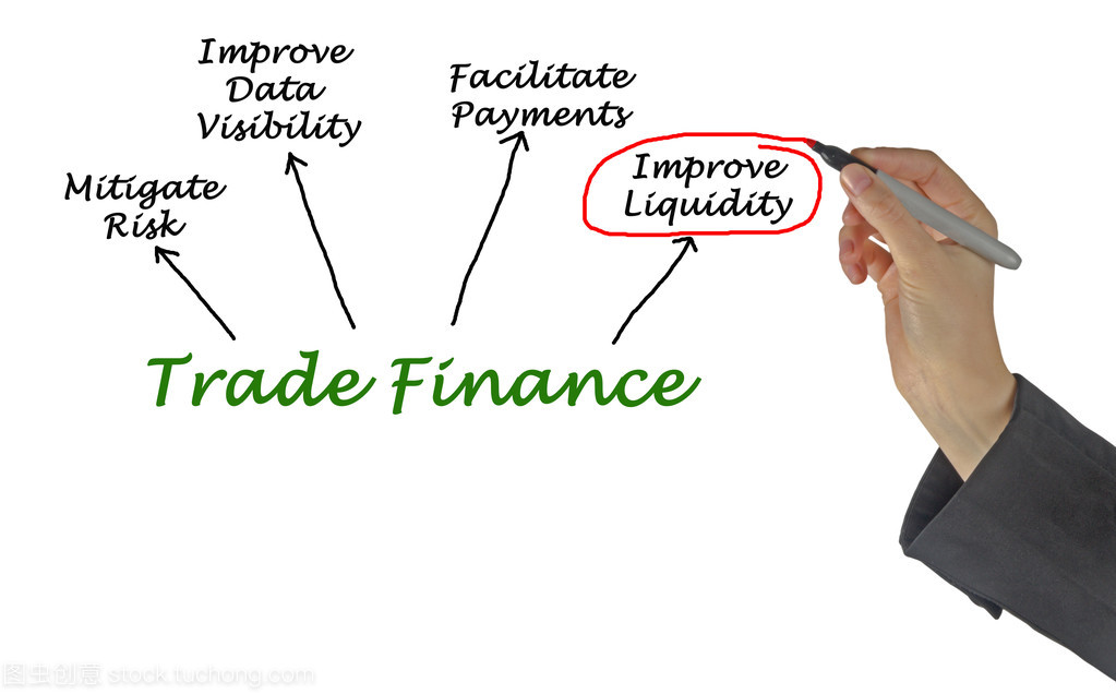 貿易融資的關系圖