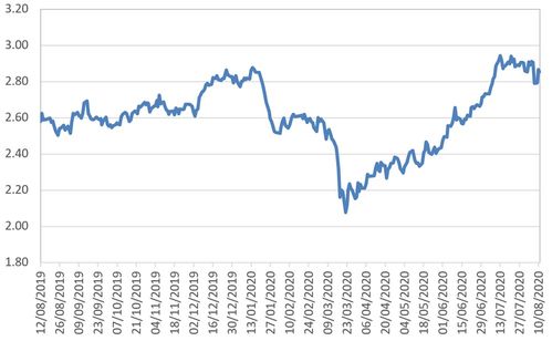 WTO商品貿易晴雨表 全球貿易急劇下降 但有復蘇跡象