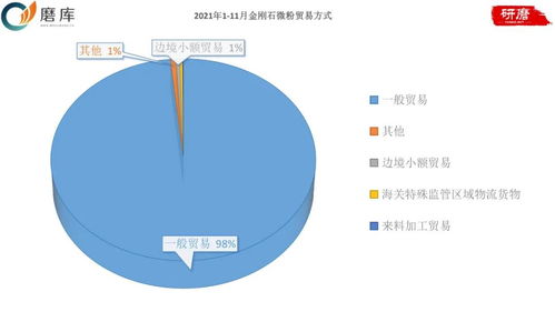 金剛石微粉產品出口市場分析