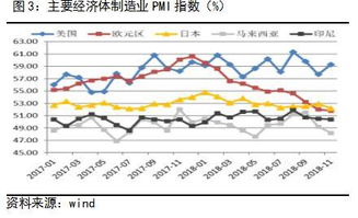 內外施壓貿易增長 商品調整壓力不減