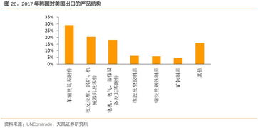 從韓國看全球經(jīng)濟到底怎么了