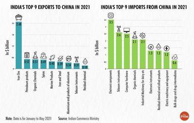 抵制無效!印媒:上半年中印貿易額增長超65%,印度86類產品依賴中國