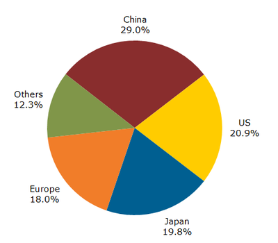 中國光伏組件供應(yīng)商市場占有率不斷擴大-資訊 硅業(yè)在線贏硅網(wǎng)
