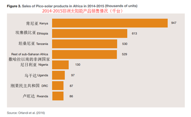 《非洲新能源-光伏支架》市場分析報告