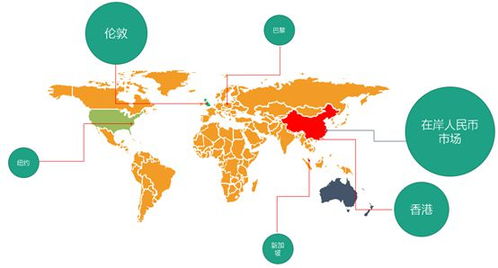 一文全解人民幣外匯產品市場丨乒乓小課堂