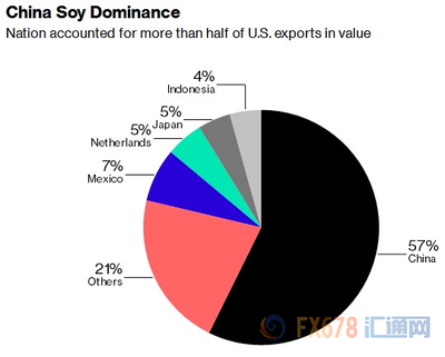 貿(mào)易戰(zhàn)風(fēng)波席卷各大商品市場(chǎng),工業(yè)品農(nóng)產(chǎn)品分家亦分價(jià)