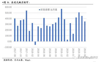 衰退式順差或將繼續縮窄 8月貿易數據點評