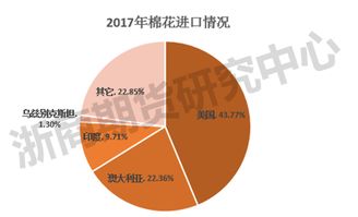 貿(mào)易談判達(dá)成協(xié)議,國(guó)內(nèi)農(nóng)產(chǎn)品何去何從