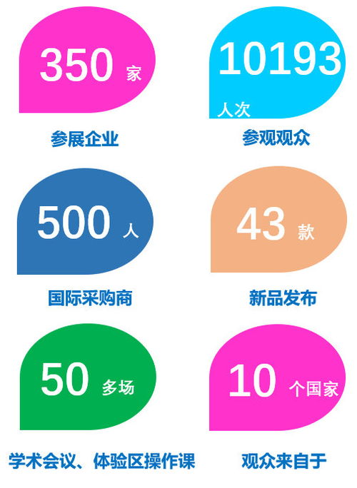 如期舉辦 2020昆明展 kide 來(lái)啦