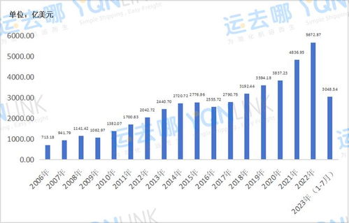 出口風(fēng)向標(biāo)丨中美貿(mào)易摩擦五年,貿(mào)易份額變化趨勢(shì)解析 上