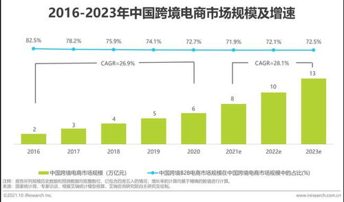 2021年全球數(shù)字貿(mào)易白皮書
