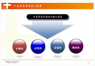 中糧期貨 中美貿易爭端下經濟形勢與農產品市場變局