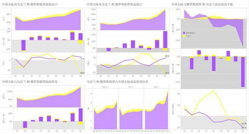 俄烏沖突爆發,2022年,中俄 中烏商品貿易發生了截然不同的變化