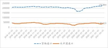 王晉斌 或許不久,美國又會來重點關注貿易赤字問題