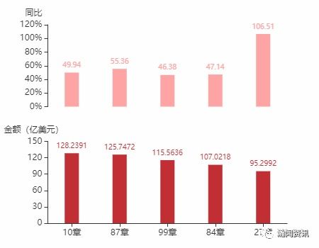 2021年12月阿根廷貨物貿易及中阿雙邊貿易概況