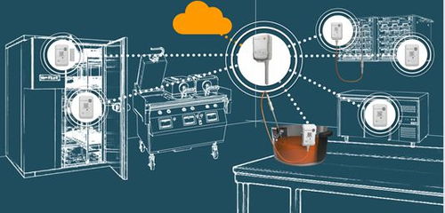 輕松搞定 自動(dòng)溫度監(jiān)測(cè)系統(tǒng)助力酒店食安管理