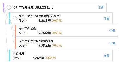 梧州市對(duì)外經(jīng)濟(jì)貿(mào)易工藝品公司