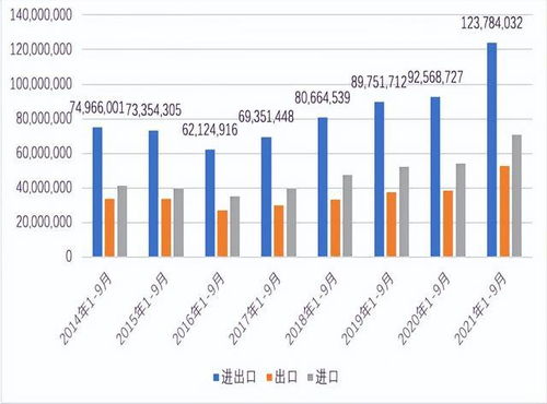 我國第一大貿易伙伴換了 中歐貿易額8746億元,那中美呢