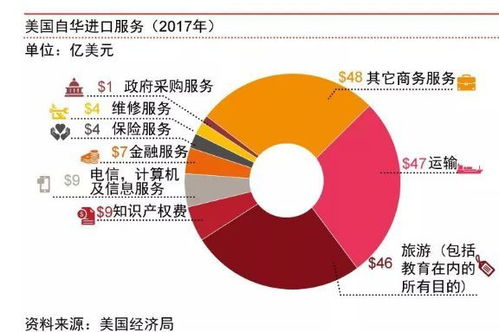 中美貿(mào)易觀察 普華永道 貿(mào)易摩擦對(duì)中國(guó)經(jīng)濟(jì)和企業(yè)影響幾何