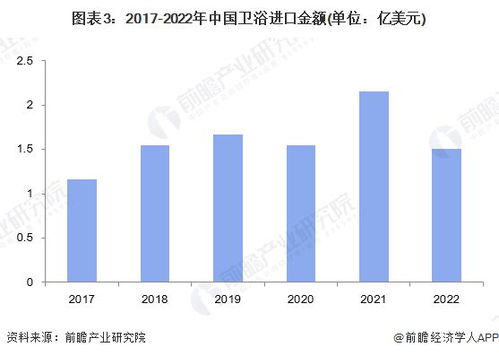 2023年中國(guó)衛(wèi)浴行業(yè)進(jìn)出口市場(chǎng)現(xiàn)狀分析 近一年進(jìn)出口總額和貿(mào)易順差均有所回落