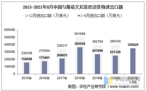 2021年8月中國(guó)與斯洛文尼亞雙邊貿(mào)易額與貿(mào)易差額統(tǒng)計(jì)