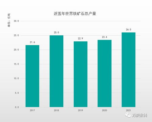 大宗商品貿易解讀 鐵礦石篇