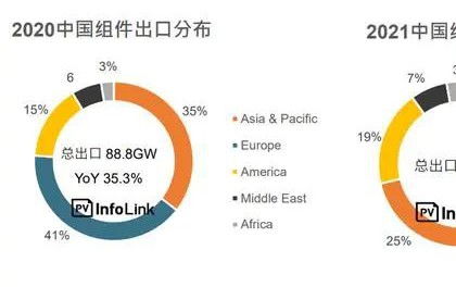 15千瓦需要多少塊光伏板