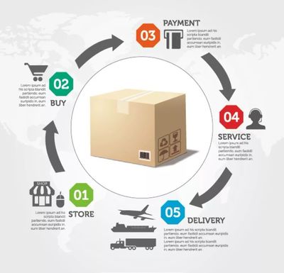 電商:我是誰?我在哪?我要干嘛?