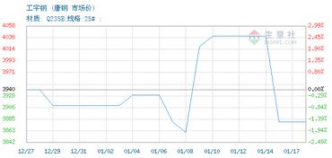 工字鋼價格, 2019年01月15日工字鋼價格,唐鋼工字鋼2019年01月15日最新價格