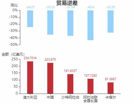 2020年12月日本貨物貿(mào)易及中日雙邊貿(mào)易概況