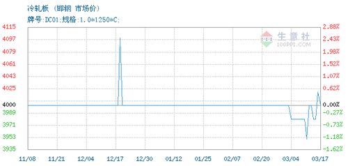 冷軋板價格, 2020年03月17日冷軋板價格,邯鋼冷軋板2020年03月17日最新價格