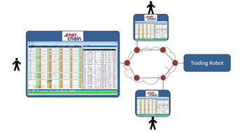 全球商品貿(mào)易加速區(qū)塊鏈應(yīng)用,中國(guó)公司走在前列