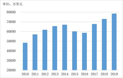農(nóng)業(yè)貿(mào)易百問(wèn) 中國(guó)馬鈴薯的貿(mào)易地位如何