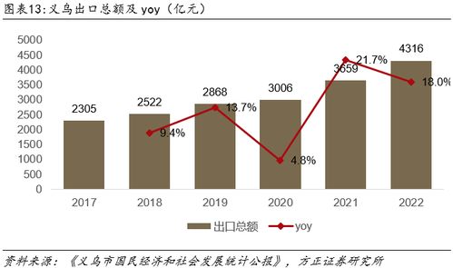 深度 小商品城 b端貿(mào)易數(shù)字化大勢所趨,打造國際一流綜合貿(mào)易服務(wù)商