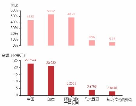 2021年6月斯里蘭卡貨物貿(mào)易及中斯雙邊貿(mào)易概況