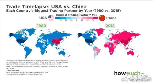 全球貿易視角下的中國“農村包圍城市”戰略