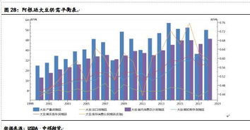 中美貿易爭端驅動下的豆粕年度行情分析