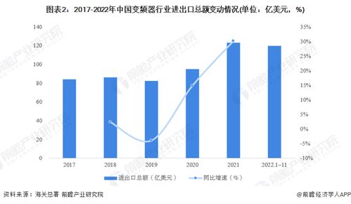 2023年中國(guó)變頻器行業(yè)進(jìn)出口貿(mào)易現(xiàn)狀分析 行業(yè)貿(mào)易順差逐年增大