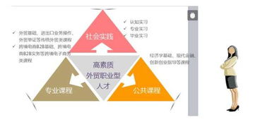國(guó)際貿(mào)易實(shí)務(wù) 連接全球的商業(yè)橋梁