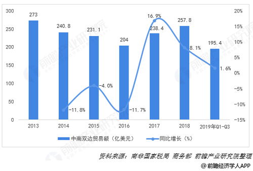 中國(guó)與南非貿(mào)易合作 機(jī)遇、挑戰(zhàn)與未來(lái)展望